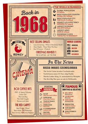 Gift Monster Geburtstagskarte zum 55. Geburtstag – Back in 1968 In This Year Karte, Grußkarte für Männer und Frauen, Geburtstagskarten für Frauen, Geburtstagskarten für Männer, 55. Jahrestag Karte