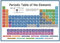 DORCEV 2,1 x 1,5 m Periodensystem Poster Hintergründe Periodensystem der Elemente Student Lehrer Chemischer Fotohintergrund Schulanfang Klassenzimmer Dekor Fotografie Banner Chemie Labor Vinyltapete