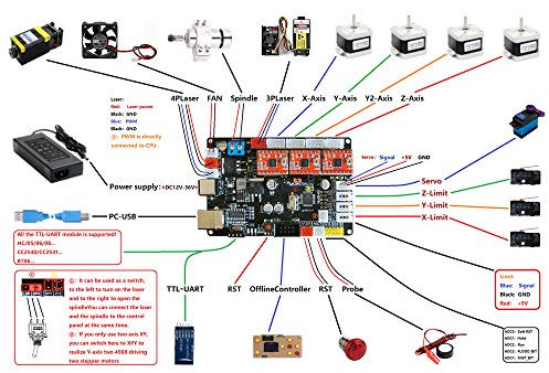 QPX GRBLBOARD Kontrollpanel 3 Achsen für DIY CNC 3018 1610 2418