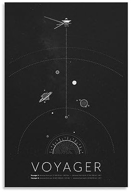 Voyager Mission Minimalismus Blaupausen Leinwand Wandkunst Poster Dekorativ Modern Home Print Bild Kunstwerke Poster 30,5 x 2,5 cm