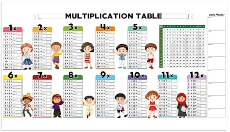 Multiplikationstabelle Für Kinder, 80x40x0,02 CM, Pädagogisches, Trocken Abwischbares Multiplikations Farbposter, Wiederverwendbare Multiplikationstafeln Für Mathematik, Für Wände, Türen, Kreidetafeln