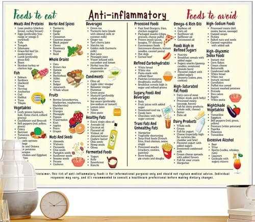Poster für gesunde Ernährung, Ernährungsführer-Tabelle | Lebensmittel-Liste, 12 x 16 Zoll, Umrechnungstabelle ungerahmt für Anfänger, Küchendekoration,