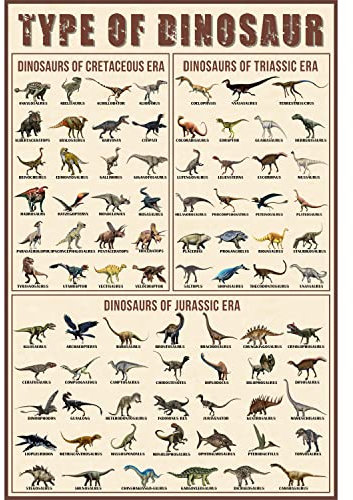 OLIKIUS Dinosaurier-Poster Types Of Dinosaurier, Triassic, Jurassic and Cretaceous, ungerahmt, 61 x 40,6 cm