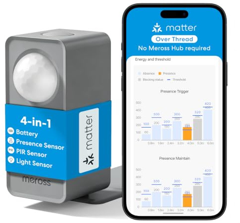 Meross Präsenzmelder Matter Over Thread, 3-Zonen-Erkennung | Bewegungsmelder & Präsenzsensor mit mmWave-Radar, PIR & Lichtsensor, Home Assistant, HomeKit, Alexa & Google Home