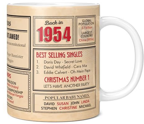Mug Monster - 71st Birthday Gift - Back in 1954 in This Year Mug, Present for Men and Women, Birthday Gifts for Women, Birthday Gifts for Men, 71st Anniversary, 11oz White Mug