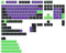 PBT Keycaps 146 Keys Cherry Profile DYE SUB EVA Purple Keycap For Mechanical Keyboard Japanese Russian Korean English Pbt Keycaps Japanese Cherry Profile Russian Korean English