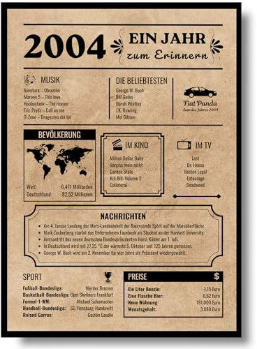 EQUIK PRODUCTS Geburtstagskarte 2004 | Geburtstagsgeschenk für Männer und Frauen | Geburtsjahr 2004 | Vintage Poster | Dekoration und Geschenkidee | Zurück in 2004 (2004)