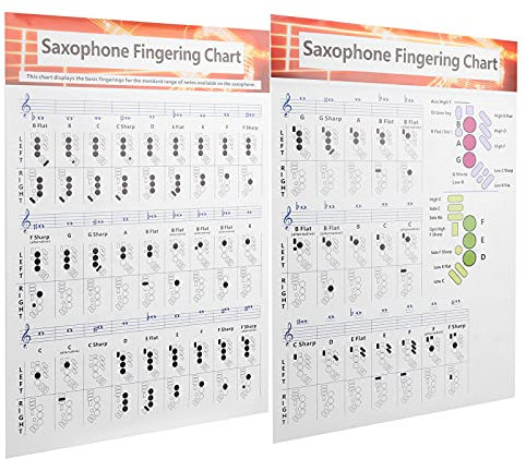 Saxophon-Grifftabelle, Grundlagen 8,5 X 11 Altsaxophon-Fingertabelle, Altsaxophon-Grifftabelle, Poster-Anleitung, Übung, Klarer Druck, Saxophon-Anfängerleitfaden für Anfänger