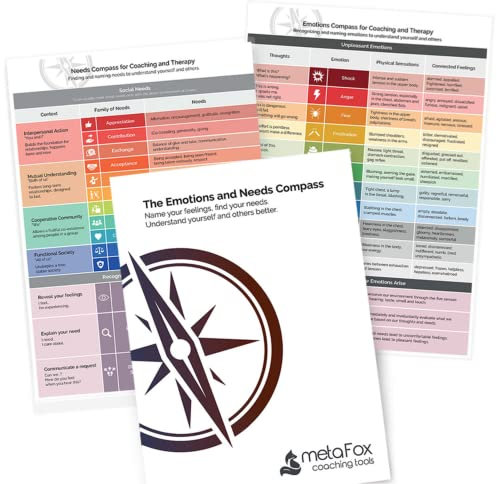 metaFox Emotions Compass & Needs Compass | 2-in-1 Bundle | Name your feelings & Identify your needs | For Emotional Intelligence and Nonviolent Communication