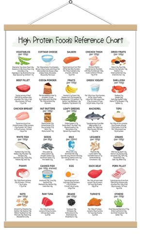 5M BOX Rich Protein Chart Canvas Print, High Protein Foods Reference Poster (FRAMED) - Healthy Nutritional Eating Guide Canvas, Patient education, Healthy Food Planner (12x18 inches)