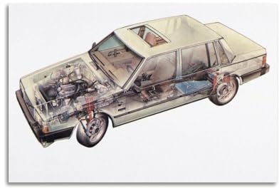 NIZIEE Retro Sportwagen für Volvo 760 Anatomie Diagramm Poster Dekorative Malerei Leinwand Poster 60 x 90 cm