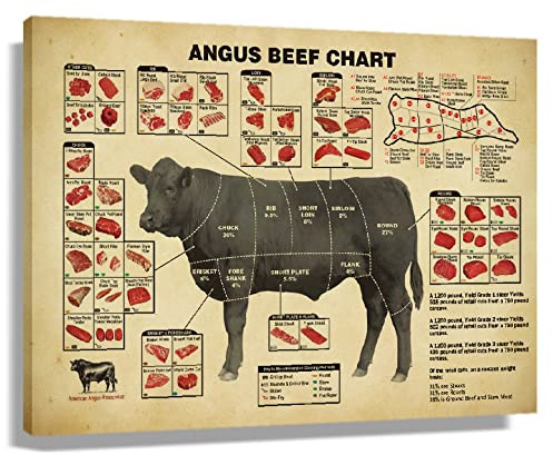 Poster, Motiv: Rinderfleisch, Metzgerführer auf Leinwand, für Lebensmittel, Wandkunst von Rindfleisch, Abteilungstabelle Fleischkunstdrucke, gerahmt, Lebensmittelbild, Dekoration, Gemälde, 50x75 cm