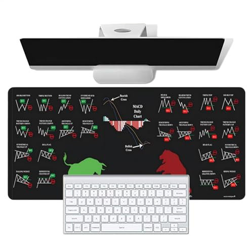 Computer Desk Mat, Large Keyboard Pad, Washable Desk Mats, Stock Chart Patterns Desk Mat, Stock Market Decor, Home Office Desk Mat, Studio Desk Mat, School Desk Mat, Stock Market Themed Desk Pad