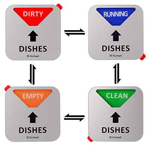 Kichwit Geschirrspüler-Magnet Clean Dirty Schild mit Lauf- und Leeroptionen, kratzfeste, starke magnetische Rückseite, rückstandsfreier Kleber enthalten, 8,9 cm, Silber