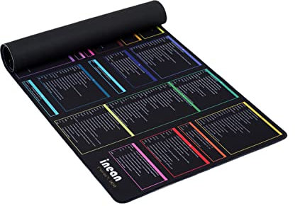 INEAN Linux Commands Line Mousepads [Mauspad], über 200 Linux-Befehle Mauspad, für Mac OS/Red Hat/Ubuntu/OpenSUSE/Arch/Debian und andere Unix oder Linux