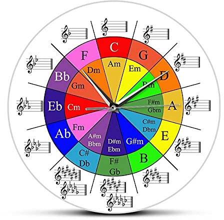 XUSANSHI 30cm Acryl Wanduhr Quintenzirkel Musiktheorie Spickzettel Bunte Wanduhr Das Rad der Harmonie Musiktheorie Gleichungen Musiker Kunstuhr