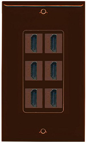 RiteAV – HDMI 2.0 Keystone placa de pared