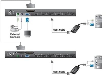 Aten KL1516AN 16-Port CAT5 Dual Rail KVM Switch LCD 48,3 cm (19 Zoll)