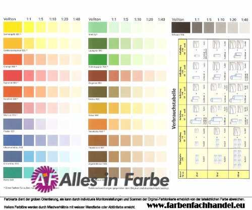 Pufas Fix2000 Vollton- und Abtönfarbe 750ml Umbra 903