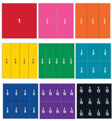 Learning Resources Double-Sided Magnetic Rainbow Fraction Squares