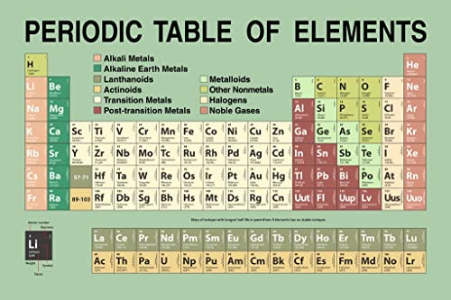 Periodic Table Poster Elements Chart For Classroom Green Educational Atomic Number Science Tables Learning Cool Wall Art Print Poster 18x12
