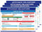 Signalétique.biz - Lot de 4 Affichages Obligatoires du Travail - Mise à Jour CSE - 300x420 mm, Adhésif