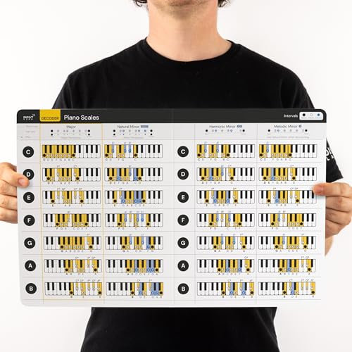 Piano Scales Chart - Learn Keyboard Scales - Ultimate Tool For Beginner Scales. Major Minor Scales, Pentatonic Scales. Laminated Card A4 size, Fits in Music Folder or Gig Bag