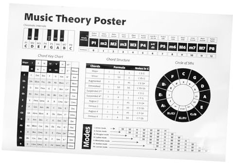 ERINGOGO Akkordkala -Poster Aufkleber Klavierplakat Klaviertastatur Etiketten Musical Diagramme für Klavierlerner Poster mit Klavierakkorden und Tonleitern Mattes Papier