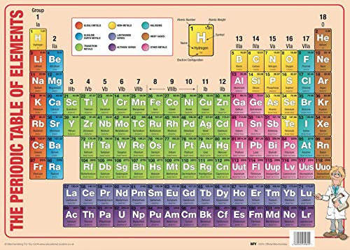 Periodic Table Of Elements Educational Posters & Colourful Wall Charts for Children – Engaging Classroom Posters for Kids – Laminated School Posters in Assorted Designs by MFY