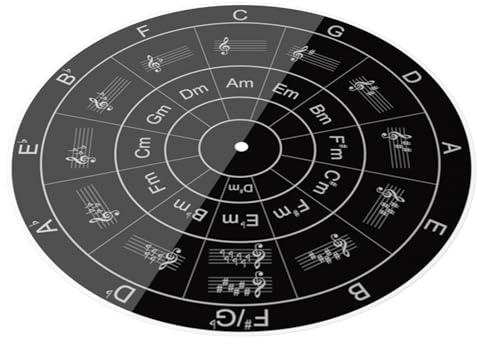 Plattenspieler-Acryl-Slipmat – 29 cm runde Matte, 3 mm langlebige Dicke | hochwertiges Acryl-Pad mit kratzfester Oberfläche, Plattenmatte für Vinyl-Player und DJ-Musikwiedergabelicht