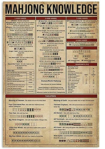 Mahjong Wissen Metall Zeichen Vintage Schach Zimmer Decor Mahjong Spiel Infografik Poster Wand Kunst Dekor Für Home Zimmer Plaque Eisen Malerei