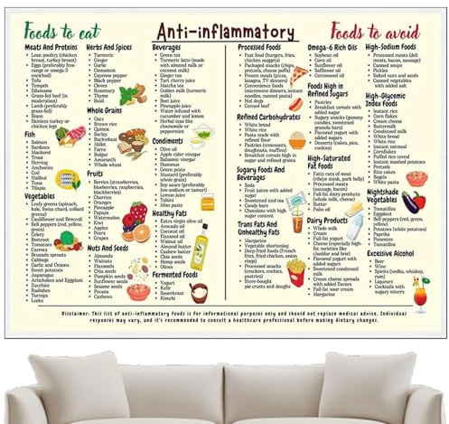 Poster für gesunde Ernährung - Informative -Diagramm, modernes Diät -Kunstwerk | Praktische Ernährungsreferenz -Canvas -Leitfaden, stilvolle Lebensmittelkonvertierung Wanddekor für Büro -Well