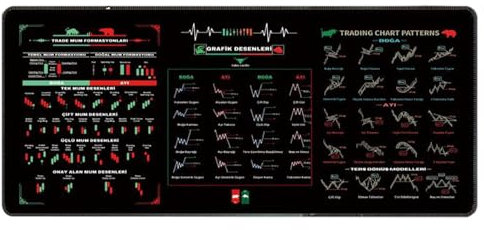 Day Trading Mousepad, Big Table Cover für Computer, Chart und Candlestick Pattern Pad, waschbares Computerpad, Market-Tischdekoration, Heimstudio, Trading Pad, Candlestick Pattern Mousepad
