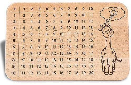 Glitzkind Frühstücksbrett | Füllung Inhalt für Schultüte Zuckertüte & Geschenk-Idee zur Einschulung zum Schulanfang für Mädchen & Jungen | Glücksbringer für Schuleinführung (Addition)
