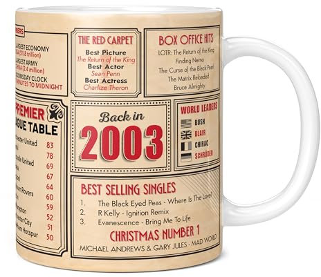 Mug Monster - 22nd Birthday Gifts for Men - Back in 2003 in This Year Mugs, Unusual 22nd Birthday Gifts for Women, Wedding Anniversary Present, 11oz White Ceramic Coffee Mug