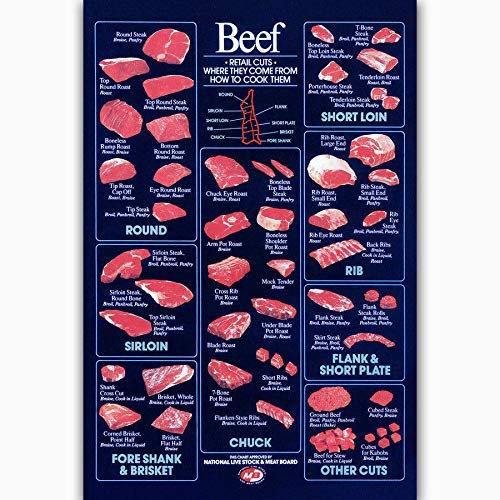 Vintage-Blechschild „Beef Cuts Butcher Animal Chart Steaks“, Metallschild, Retro-Plakette, Wanddekoration, Geschenk für Garten, Männer, Höhle, Garage, Klassenzimmer, Bibliothek, Wohnzimmer, Kino, 30,5
