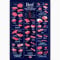 Vintage-Blechschild „Beef Cuts Butcher Animal Chart Steaks“, Metallschild, Retro-Plakette, Wanddekoration, Geschenk für Garten, Männer, Höhle, Garage, Klassenzimmer, Bibliothek, Wohnzimmer, Kino, 30,5