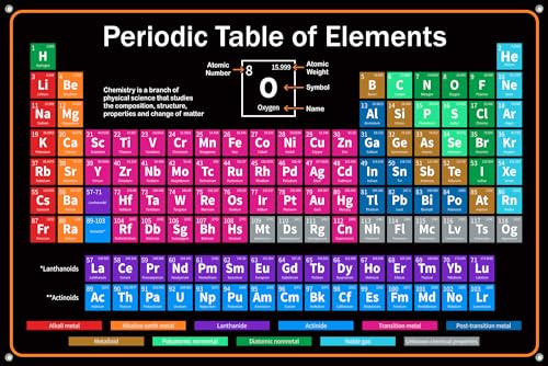 Mega 2026 Periodic Table of Elements Poster for Wall. Extra Large Vinyl Banner For Kids and Students of All Ages - Bold and Impactful Giant Science & Chemistry Chart for Classrooms (4 Ft x 6 Ft, Periodic Table of Elements)