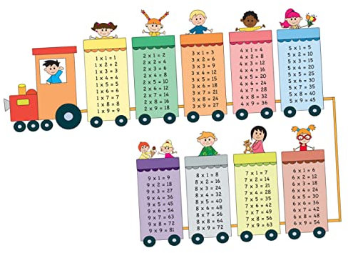 Wandaufkleber Mit Einmaleins 2er-set Multiplikationstabelle Aufkleber Für Jungen- Und Mädchenzimmer