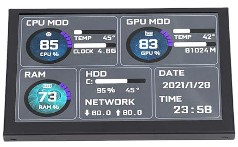 PUSOKEI 5 Zoll Computer Temperaturmonitor, PC CPU RAM HDD Datenmonitor, ARGB PC Gehäuse Sensorpanel, USB C PC Sekundärbildschirm für RasPi, Linux, Wins