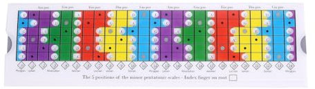 Spactz Gitarren-Gleitlineal zum Üben Pentatonischer, Diatonischer und -Tonleitern/Pentatonisches Gleitlineal Langlebig