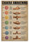 SMWY Retro-Poster, DYJ Yoga-Poster, Chakra, Erwachen des Wissens, Leinwand-Kunstposter und Wandkunst, Bilddruck, modernes Familienschlafzimmer, Dekorposter, 40 x 60 cm