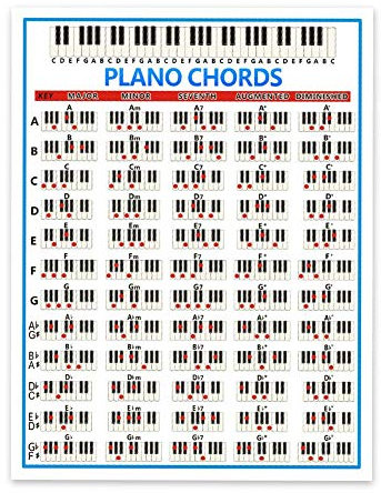 Tabulatur Piano Chord Practice Sticker 88 Tastenanfänger Piano Fingering Diagramm Große Piano Chord Chart Poster für Studenten Lehrer Breite pädagogische handliche Guide Chart Print für Keyboard