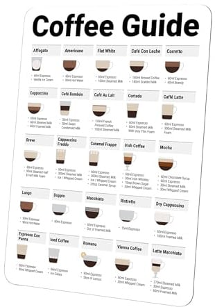 WUNI Magnetic Coffee Guide in English - 25 Barista Recipes Cheat Sheet with Exact Quantities - A5 Espresso Machine Accessories for Home Bar, Station and Kitchen Corner - Coffee Gift