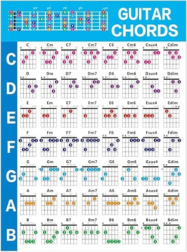EdirFtra Gitarrenakkorde Poster, Grifftabelle Gitarre Akkorde Übung, Gitarrengriffe Musikposter für Anfänger und Fortgeschrittene.,46 * 56cm