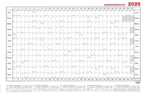 Güss Jahresübersicht Wandkalender A1