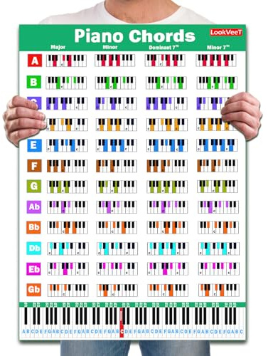 Junlego Piano-Akkordtabelle-Poster für Anfänger und tragbare laminierte Akkorde im A4-Format