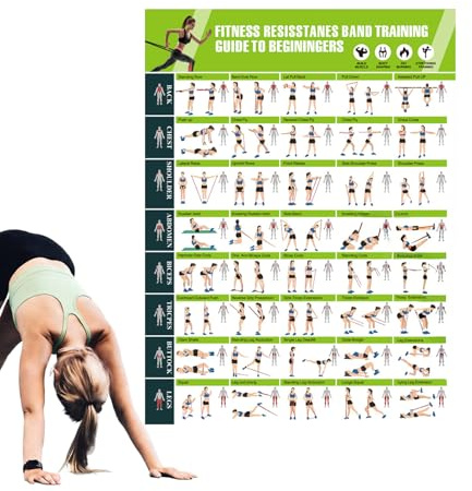 Mimoqk Workout Posters, Resistance Bands Guide Planner, Workout Posters with Exercise Diagrams, Home Gym Wall Decoration, Workouts Poster, Muscle Strength Stretch Yoga for Men Women Home