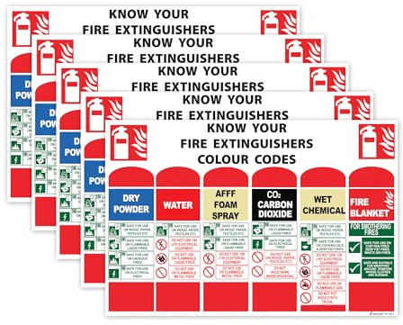 RDLCAR Know Your Fire Extinguisher Signs 1mm Rigid PVC Pack of 5 Comprehensive 200mm x 300mm Safety Signage for Emergency Preparedness