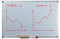 Relaxdays Whiteboard, mit Raster 5x5 cm, Magnettafel abwischbar, magnetisch, Stiftablage, Magnetwand 60 x 90 cm, weiß, Kariert, 1 Stück